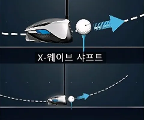 X-WAVEのスイング特性