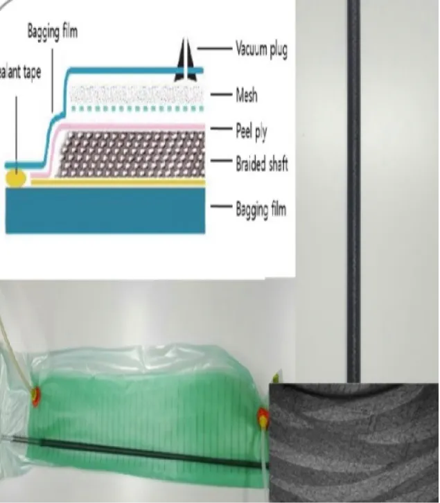 図：X-WAVEのシャフト製造の課題